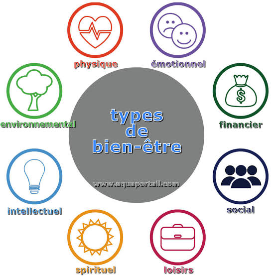 Différents types de bien être